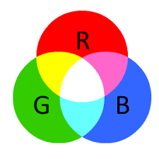 Modo de color: los colores RGB - PCG Bacelona